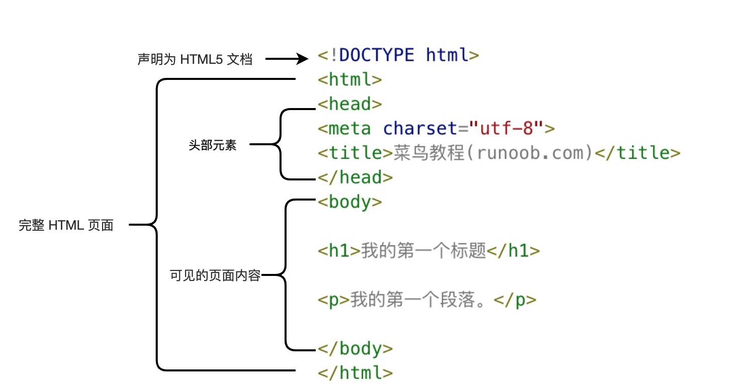 html
